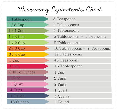 printable measuring equivalents chart