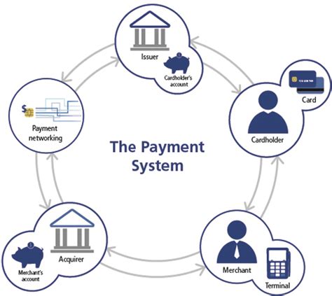 acceo emv  contactless solutions  issuersacquirers