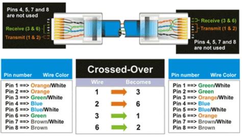 crossover ethernet cable wiring diagram