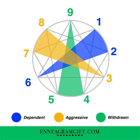 enneagram compatibility helpful relationship tips for all 9 types