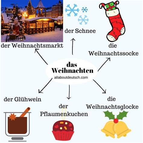 Popular German Festivals And Holidays Vocabulary Part 1 All About
