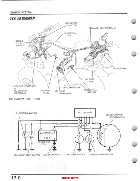 honda trx  wiring diagram memoirsic