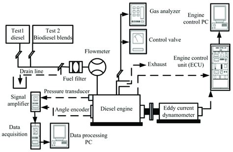 schematic diagram  engine testing  scientific diagram