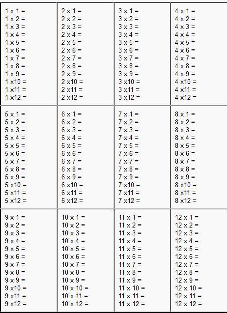 printable times tables    printable multiplication