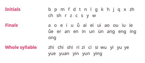 chinese letters goeast mandarin