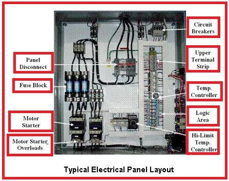 typical electrical panel layout eee community