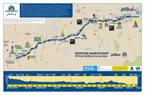 boston marathon  start time route qualifying times list   winners sporting news