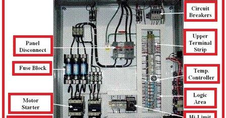 electrical  electronics engineering typical electrical panel layout