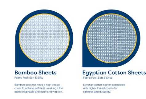bamboo sheets  egyptian cotton    ecosa blog