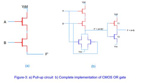 build circuits  cmos logic vlsi teacher