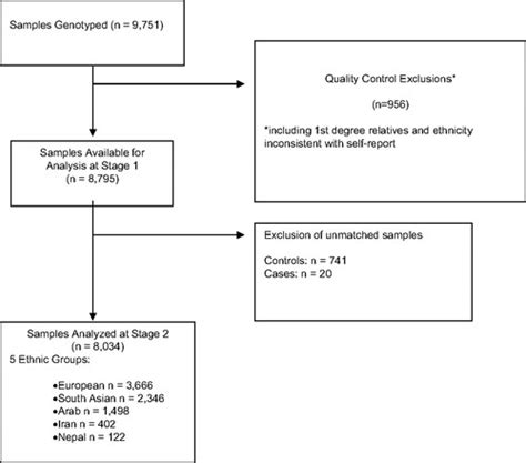 Genetic Variants Associated With Myocardial Infarction Risk Factors In