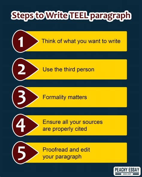 teel paragraph structure explained