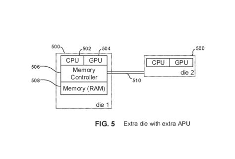 playstation  pro  multi gpu tech outlined   sony patent