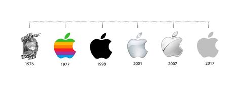 from fruit to fame the evolution of the apple logo tailor brands