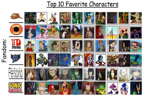 multi fandom top  favorite characters list  keyblade