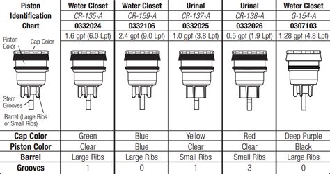 air delights sloan valve crown flushometers  toilets urinals