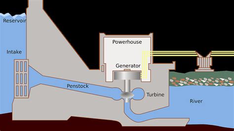 hydroelectric energy produced energy choices