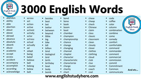 common english words  meaning