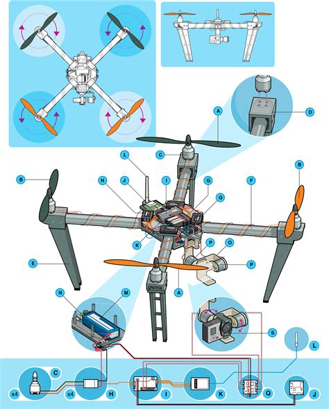 detailed illustrations   generic quadrotor drone  lettered callouts indicating