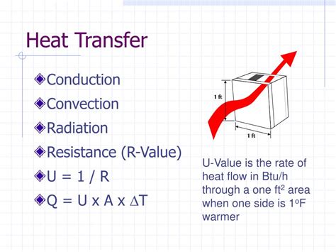 heat transfer heat transfer rate