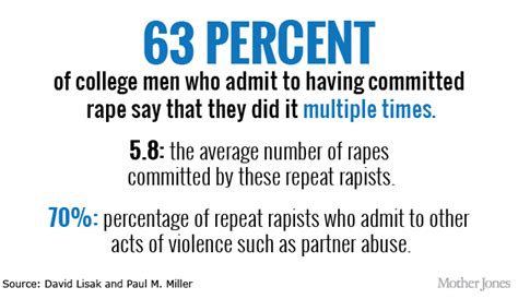 1 in 5 women is sexually assaulted in college just 1 percent of