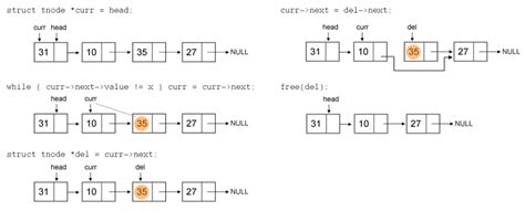 contoh program double linked list  circular clevelandwes