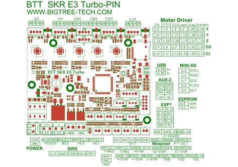 skr  turbo pin names  firmware reprapfirmware  lpc  stm
