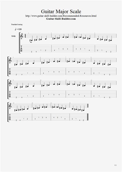 guitar major scale learn     important scale