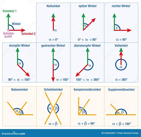 winkel geometrie deutscher vektor abbildung bild