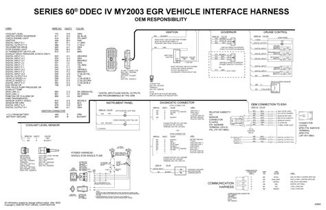 detroit diesel engine service manuals   truck manual wiring diagrams fault