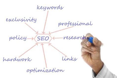 ways   google trends  seo  content marketing