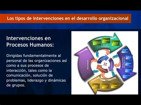 intervenciones en el desarrollo organizacional