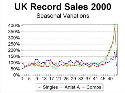 chart log uk chart coverage  record sales