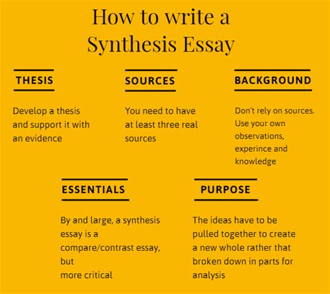 synthesis essay examples   inspire  assignmentpay