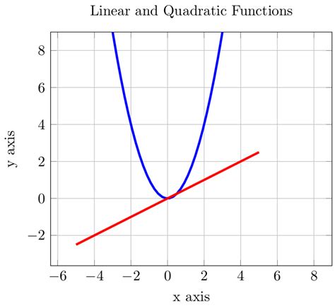 function latex free gay softcore