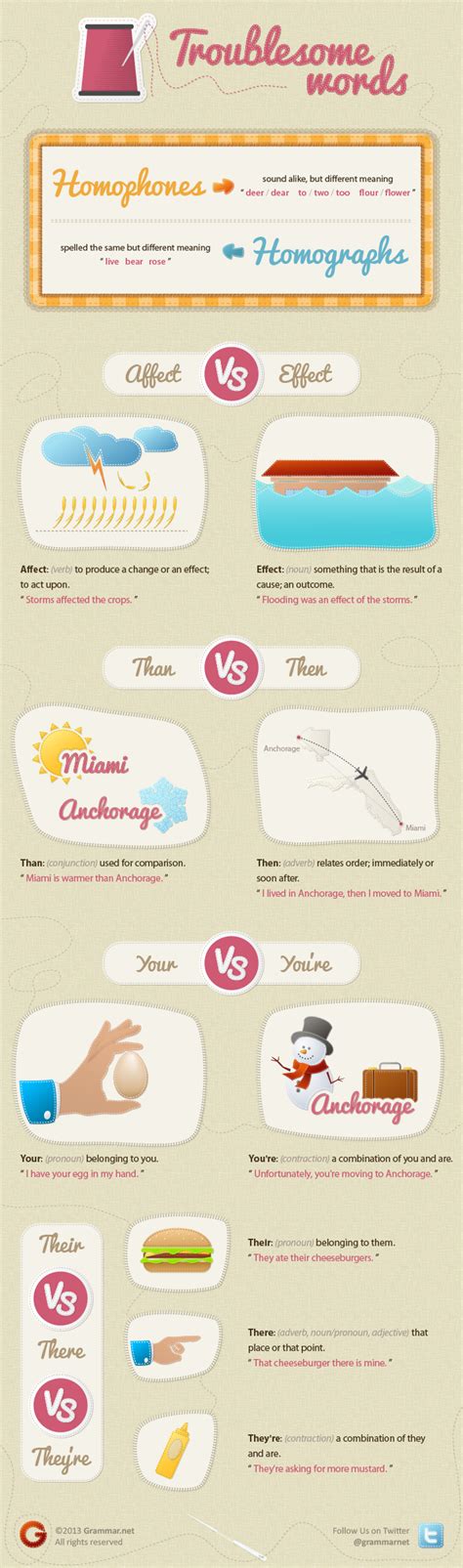 troublesome words affect  effect infographic grammar newsletter