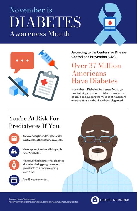 diabetes awareness poster