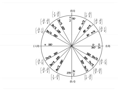 printable unit circle charts diagrams sin  tan