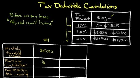 pre tax  post tax contributions personal finance series youtube