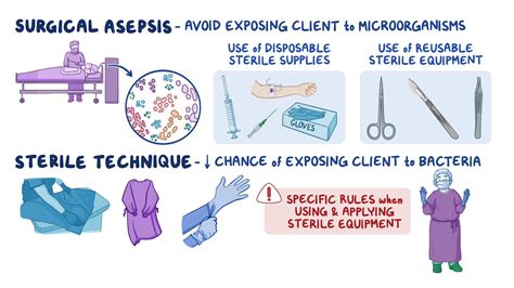 surgical asepsis  sterile technique nursing skills osmosis video library