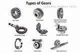 Mechanical Gears Bevel Helical Spur Spiral Element Mechanic Quora Duckduckgo sketch template