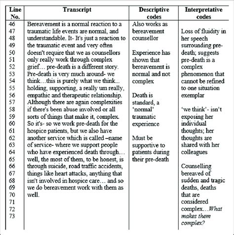 transcript analysis table  descriptive  interpretative coding