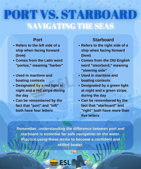port  starboard essential guide  english learners eslbuzz