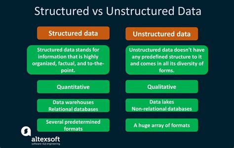 structured  unstructured data    difference