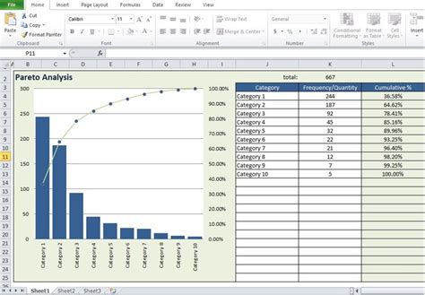 pin  analysis templates