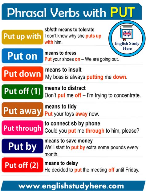 phrasal verbs  put  english english study