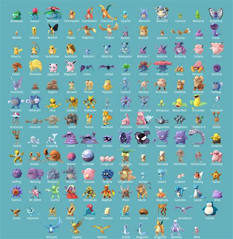 Pokémon Go Complete Pokédex Silhouette Reference Chart