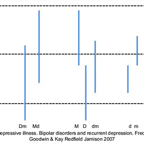 range  normal mood variation   group  scientific diagram