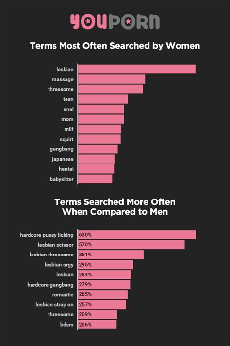 here are some facts about how women watch porn that might surprise you