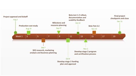 timeline chart  timeline templates